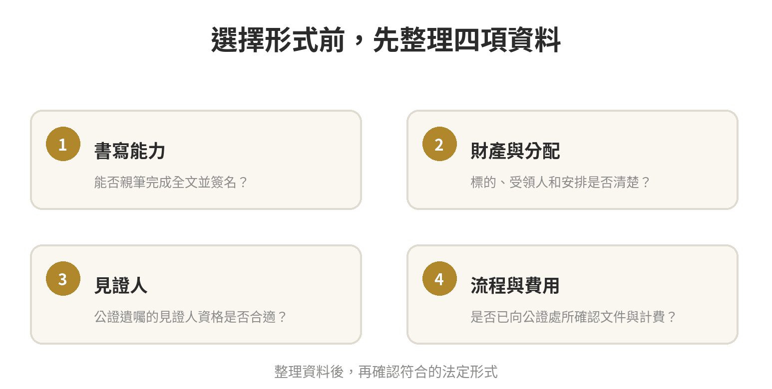 遺囑一定要公證嗎?公證遺囑與自書遺囑的效力、費用差別 選擇遺囑形式前的四項檢查:親筆書寫能力、財產與分配資料、見證人資格,以及流程與費用安排。